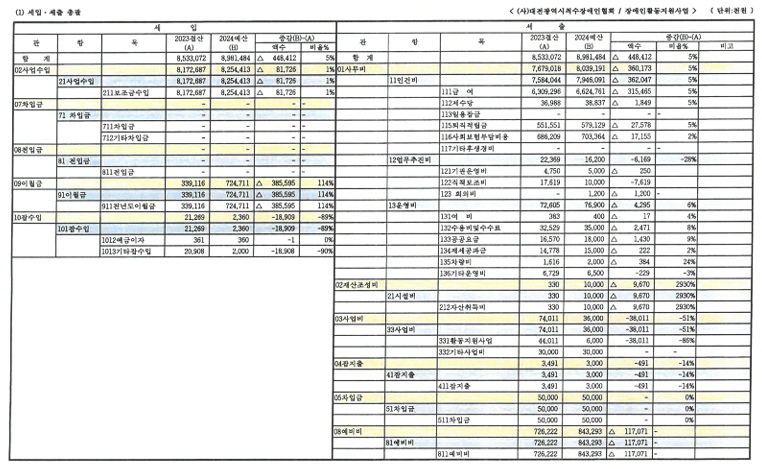 23년 결산, 24년 예산.PNG