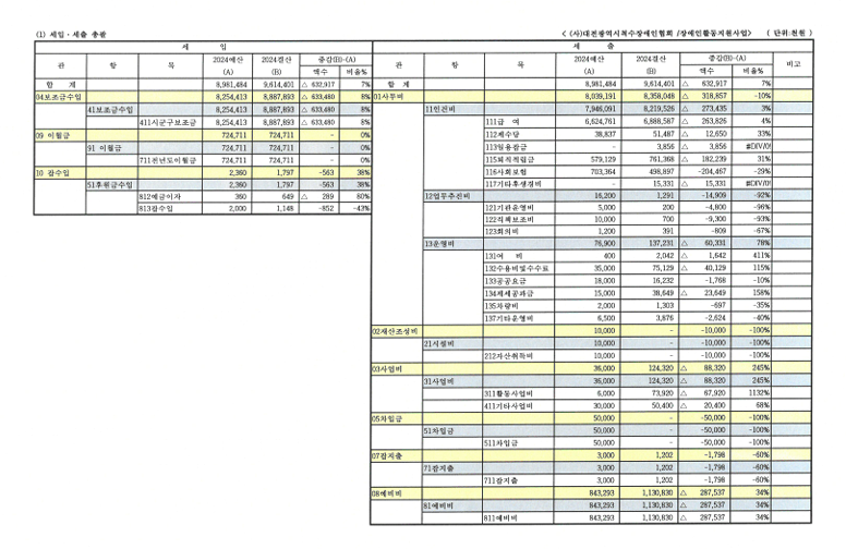 24년 예산, 24년 결산.PNG